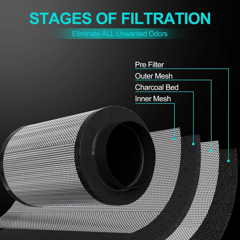 HYDROWE Air Carbon Filter 6 Inch ,Smellines Control Removes 3X More Odors Contaminants. Australian Virgin Charcoal,Carbon Filter for Grow Tent, Hydroponics, Pre-Filter Included (6inch) - Image 2